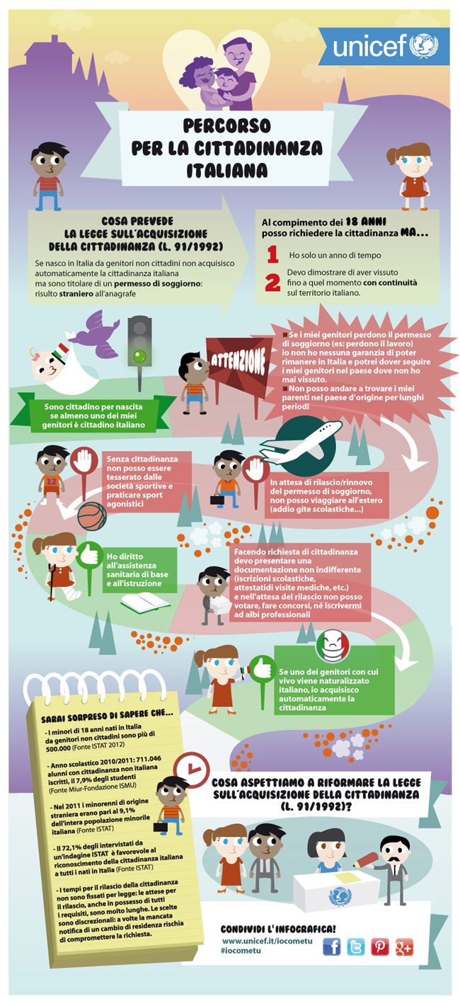 infografica unicef iocometu low