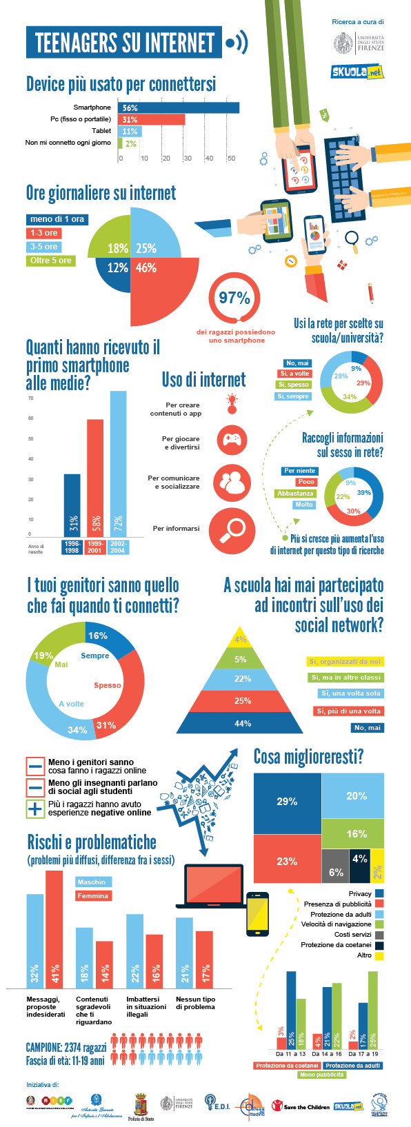 infografica4WEBteenagers-su-internet_bassa-01