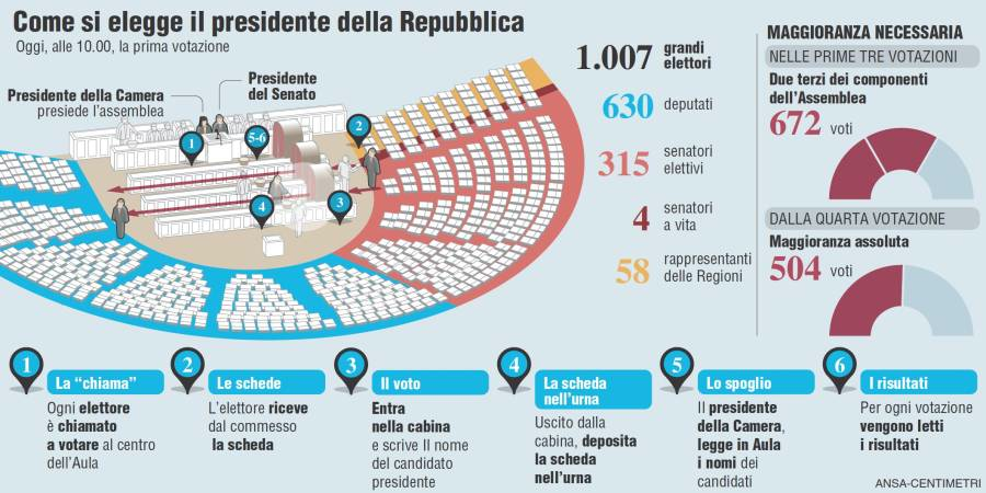 presidente1