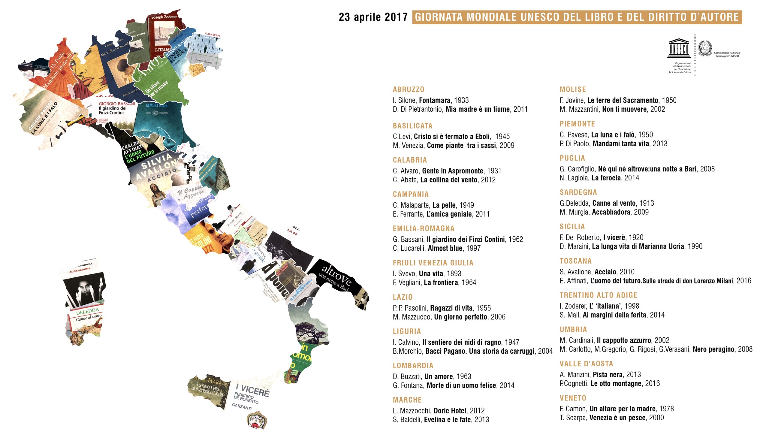 Libri unesco