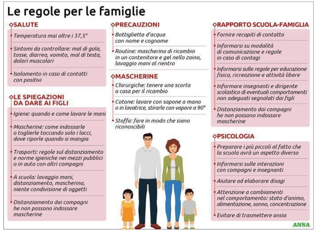 regole famiglia covid