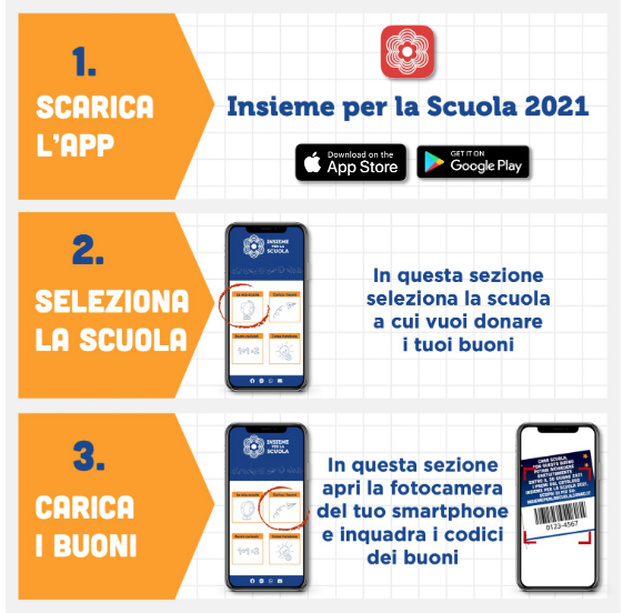 app conad 2021