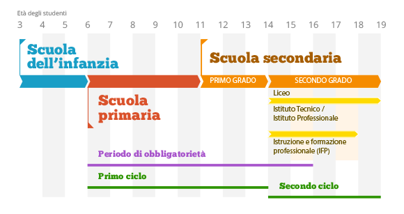 grafico scuola it
